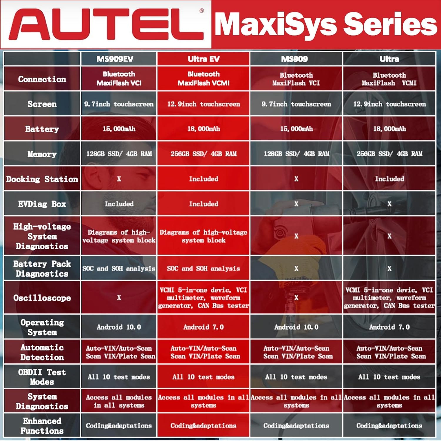 Autel MaxiSYS Ultra EV 2025 OBD2 Scanner High Voltage Battery Pack Analysis Diagnostic Scanner EVDiag Kit MaxiFlash VCMI Bi Directional Control ECU Coding Programming Advanced MS919 MS909